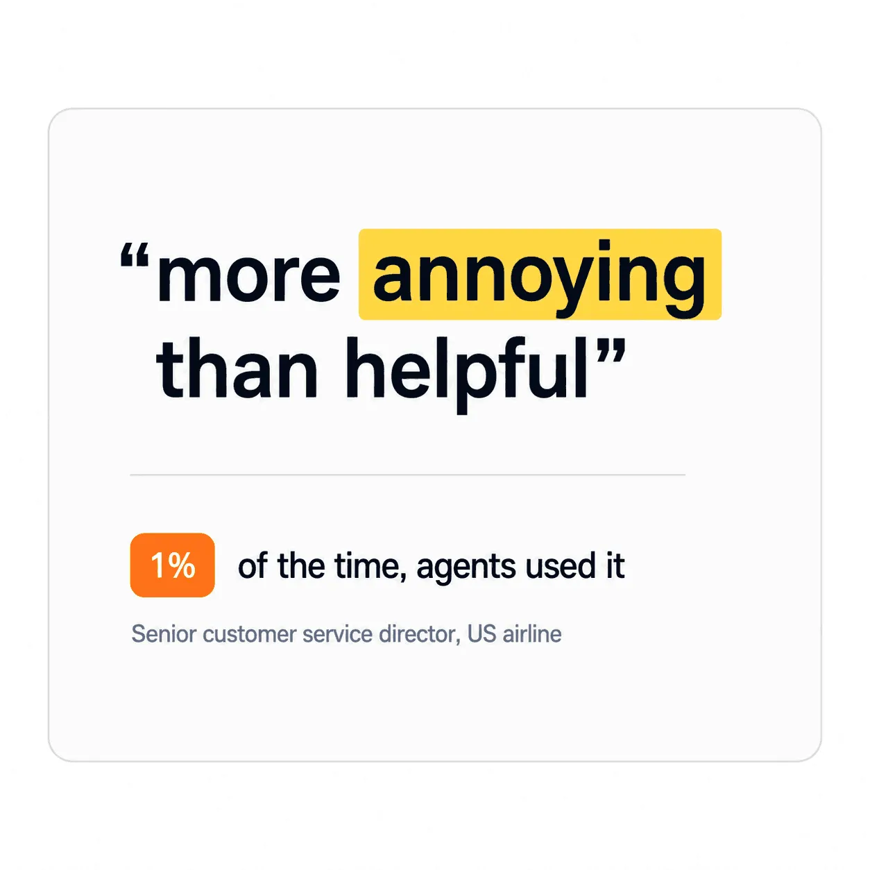 Quote card reading "more annoying than helpful" with "annoying" highlighted in yellow, above an orange 1% chip and the line "of the time, agents used it"