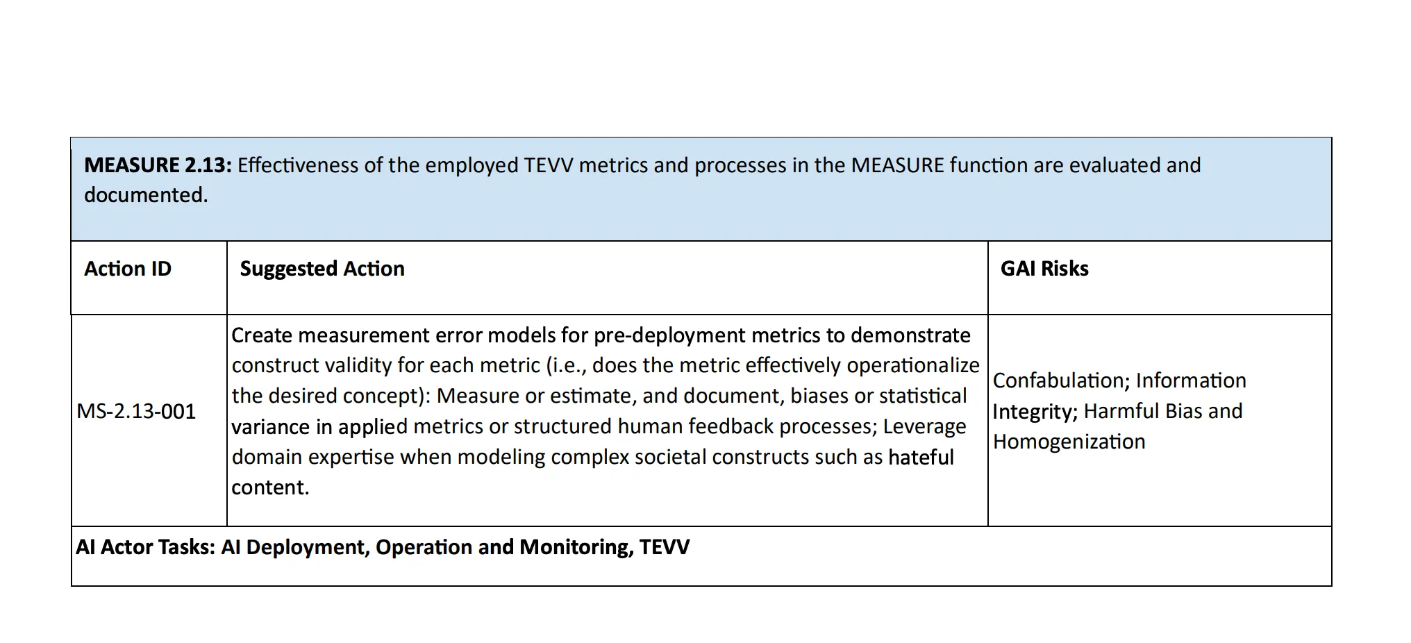NIST AI 600-1, Massnahme MS-2.13-001 verlangt Modelle für Messfehler zur Konstruktvalidität und dokumentierte Verzerrungen.